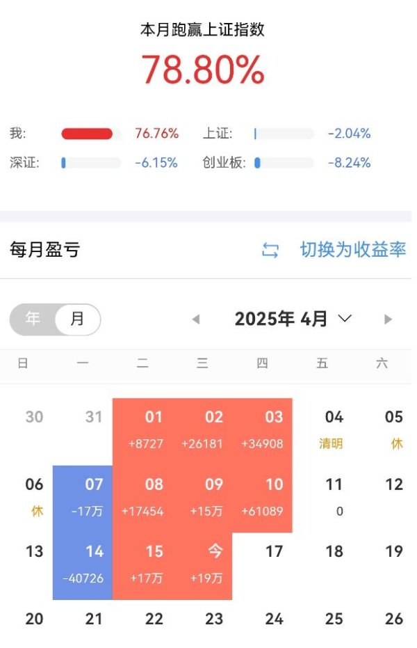 配资实力股票配资平台 A股，一旦遇到“蚂蚁上树”走势，散户盯紧了，主力在偷偷拉升